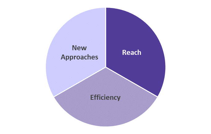 New Approaches Reach Efficiency